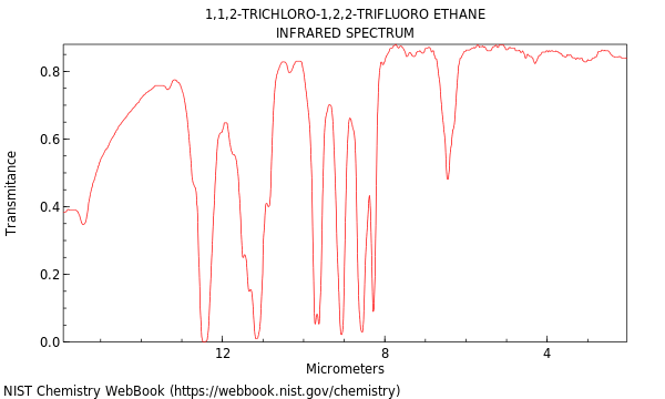 IR spectrum