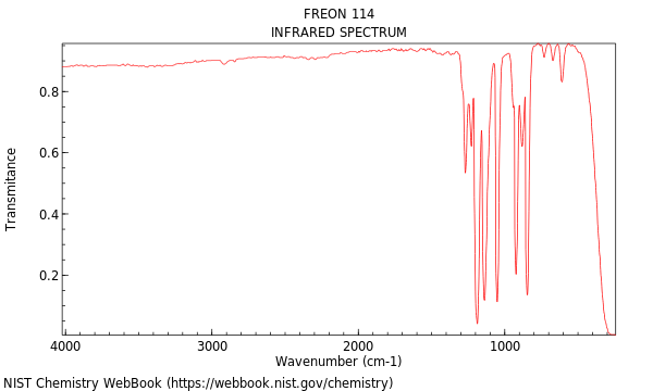 IR spectrum