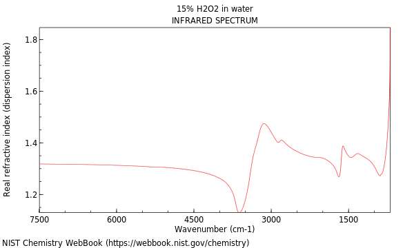 IR spectrum
