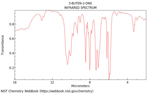 IR spectrum