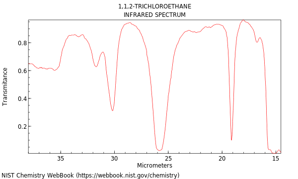 IR spectrum