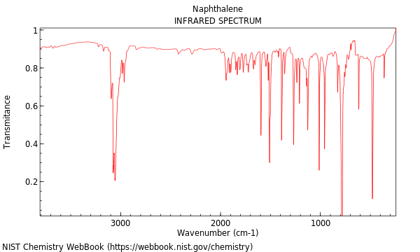 IR spectrum