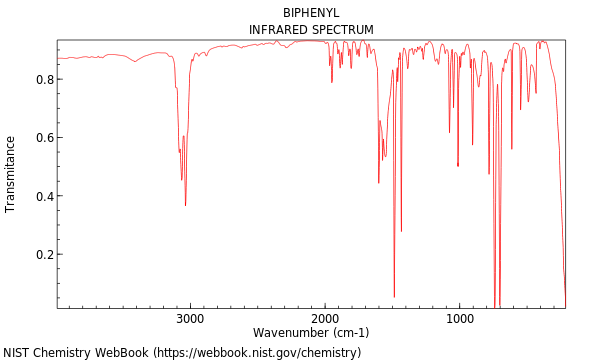 IR spectrum