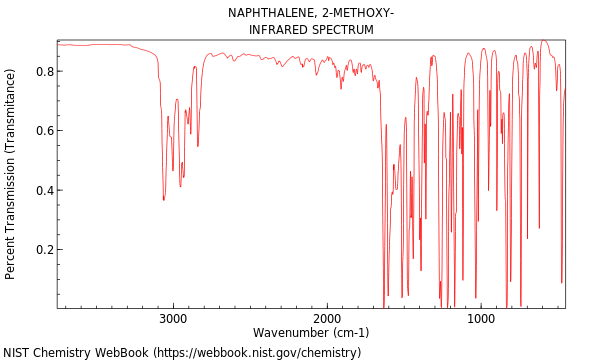 Solvent naphtha(64742-94-5) IR Spectrum