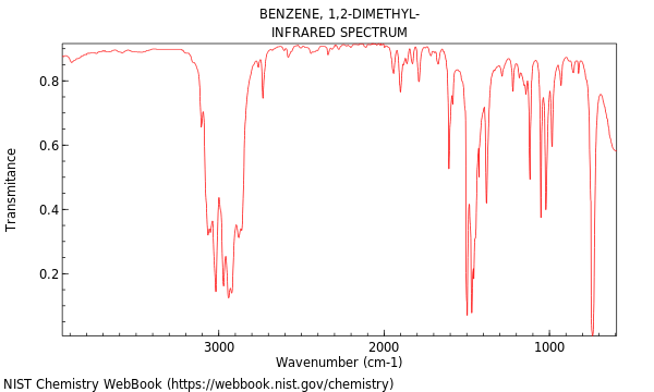 IR spectrum