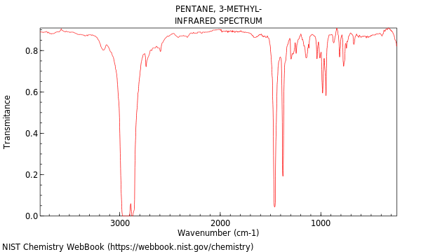 IR spectrum