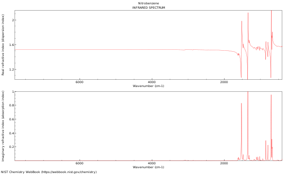 IR spectrum