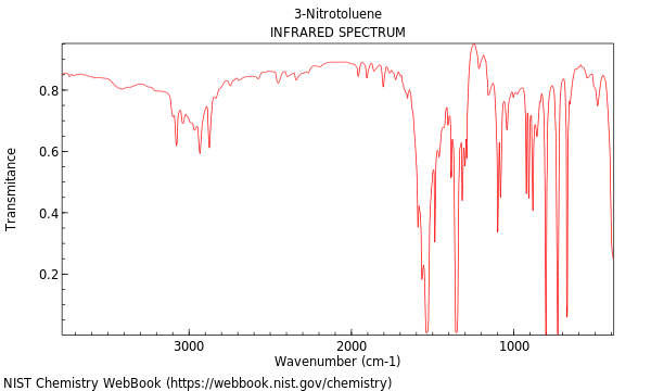 IR spectrum