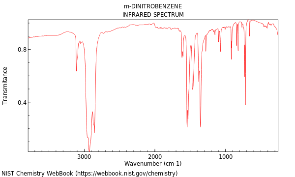 IR spectrum