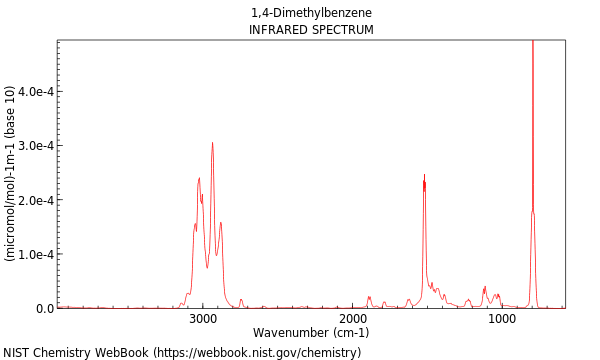 IR spectrum