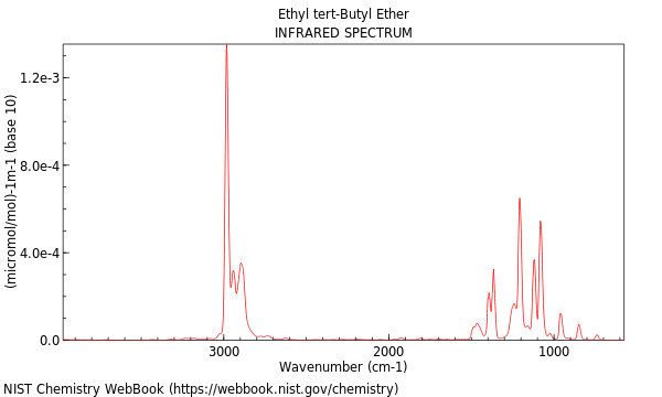 IR spectrum