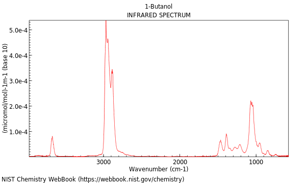 IR spectrum