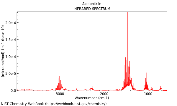 IR spectrum