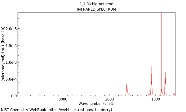 IR spectrum