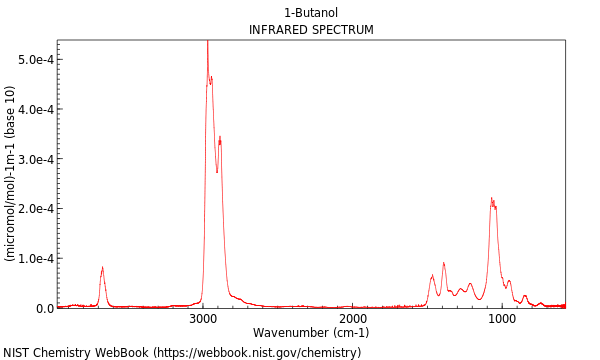 IR spectrum