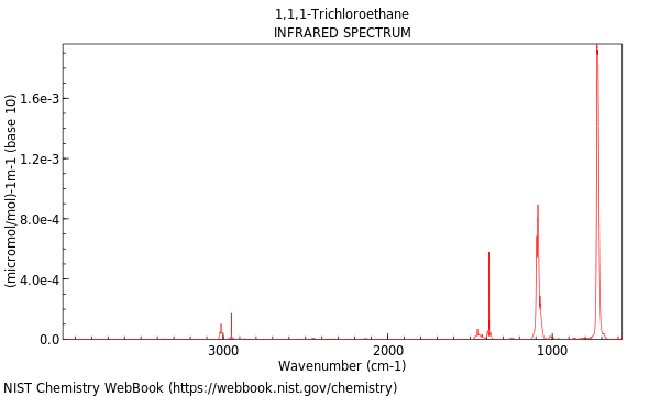 IR spectrum