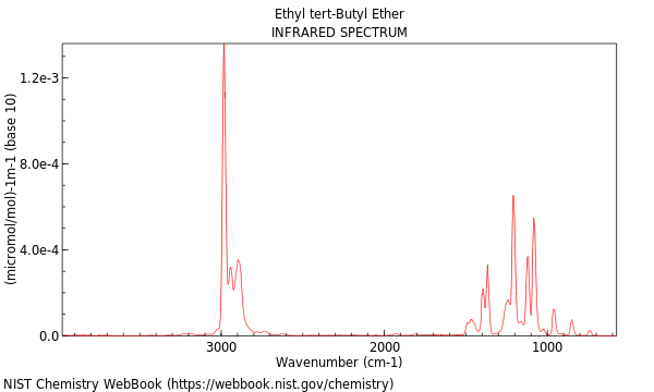 IR spectrum