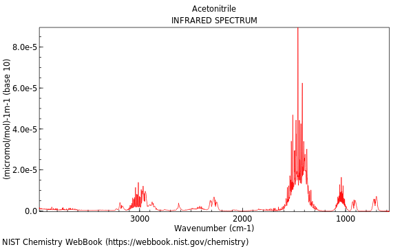 IR spectrum