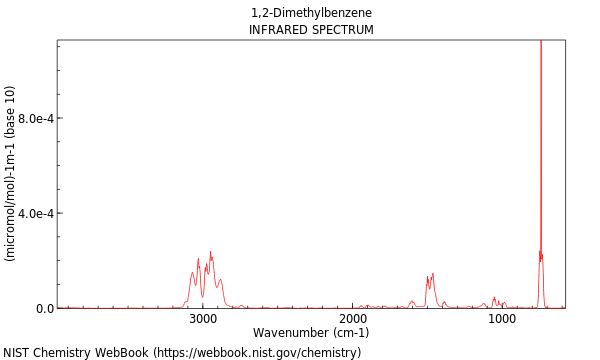 IR spectrum