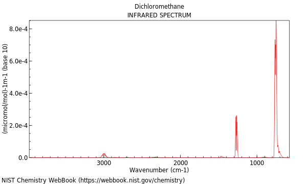 IR spectrum