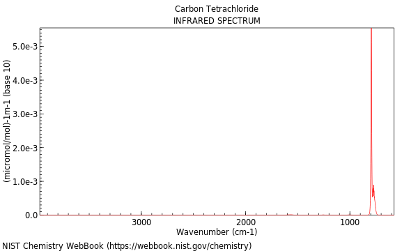 IR spectrum