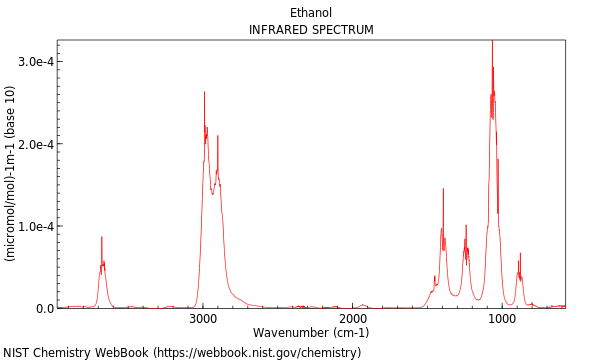 IR spectrum