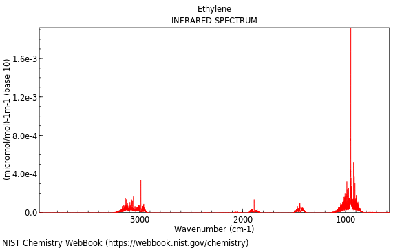 IR spectrum