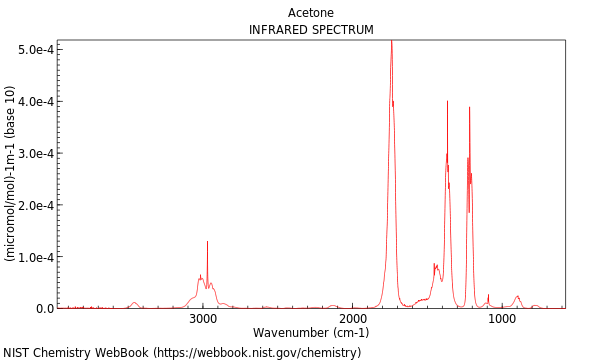 IR spectrum