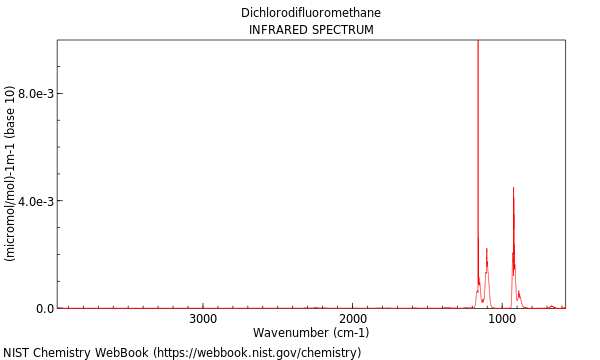 IR spectrum
