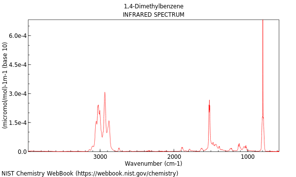 IR spectrum