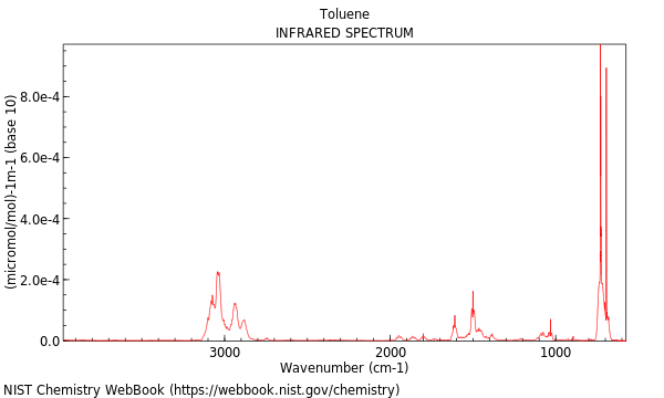IR spectrum