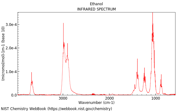 IR spectrum