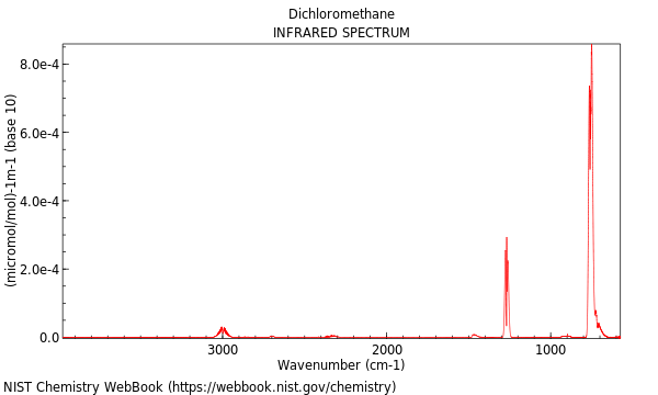 IR spectrum