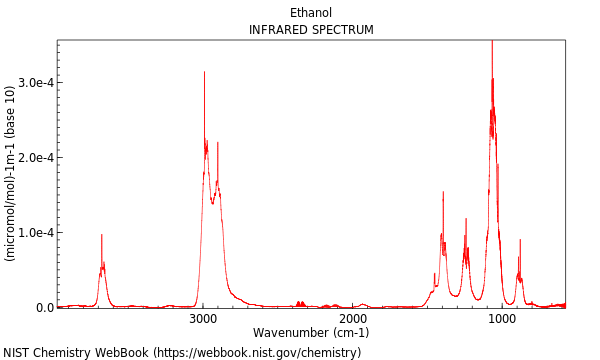 IR spectrum