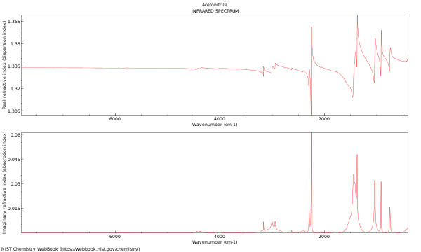 IR spectrum