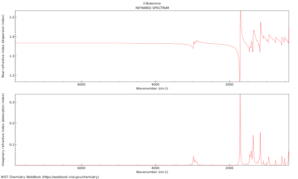 IR spectrum