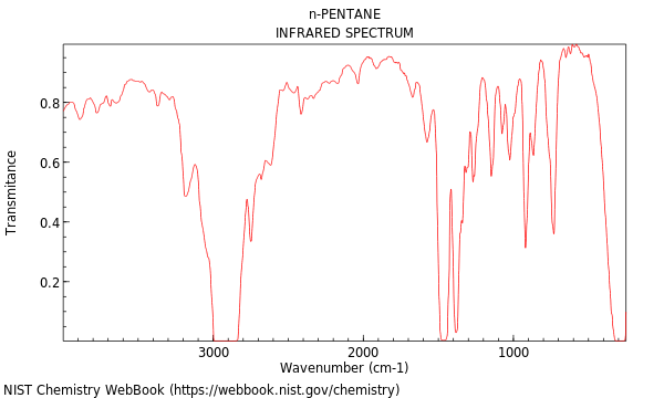 IR spectrum