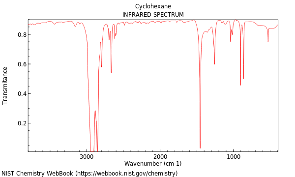 IR spectrum