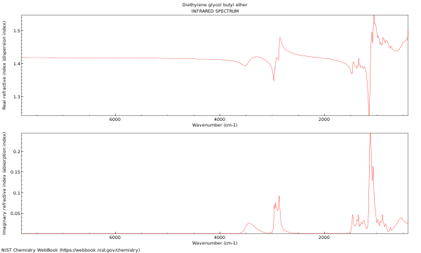 IR spectrum