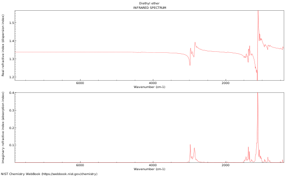 IR spectrum