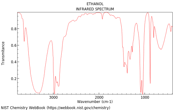 IR spectrum