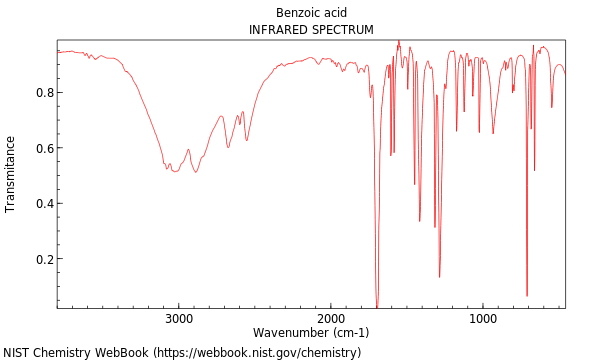 IR spectrum