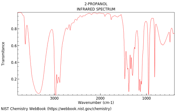 IR spectrum