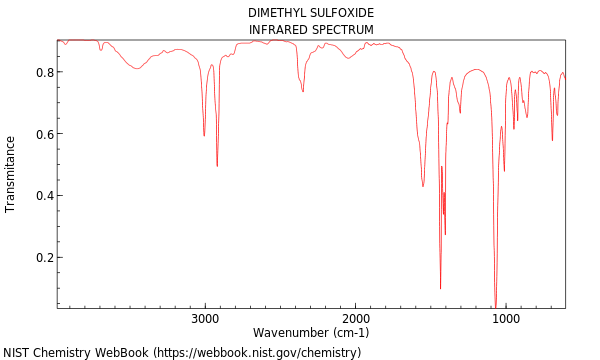 IR spectrum