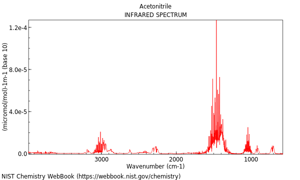 IR spectrum