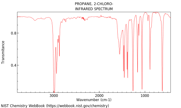 IR spectrum