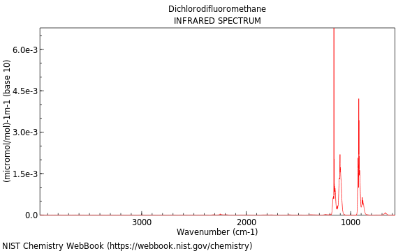 IR spectrum