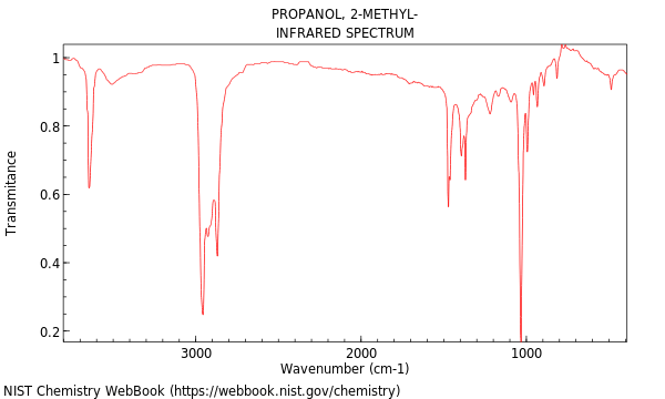 IR spectrum