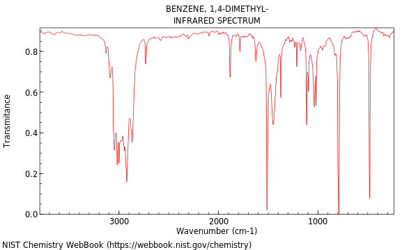 IR spectrum