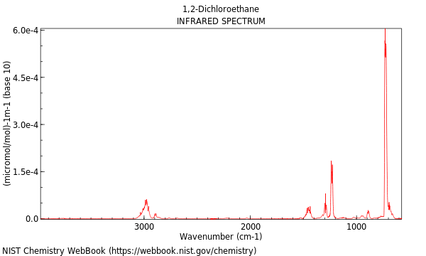 Ethane 1 2 dichloro